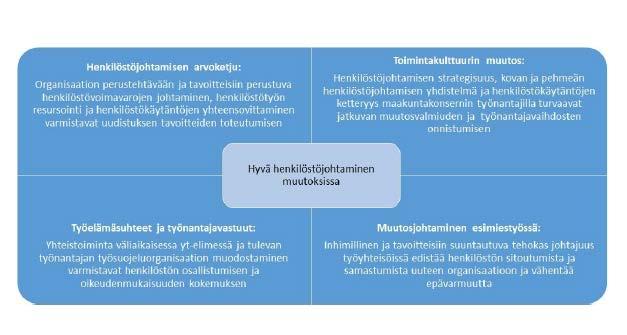 Hyvä henkilöstöjohtaminen muutoksissa Sote- ja maakuntauudistuksen