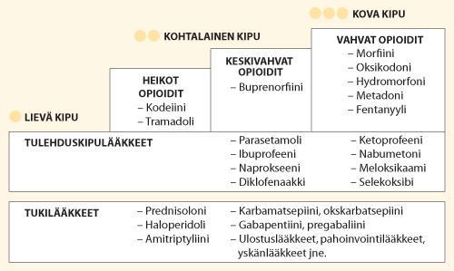 8 lumelääkkeeseen verrattuna tekonivelleikatuilla.