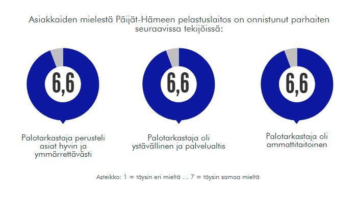7 4 Riskienhallinta Riskienhallintapäällikkö Juhani Naskali Vuonna 2016 riskienhallintaosastolla työskenteli päätoimisena 11 henkilöä: riskienhallintapäällikkö, 2 paloinsinööriä, valmiusmestari, 6