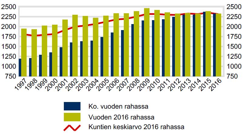 Aiemmin kallis Helsinki on