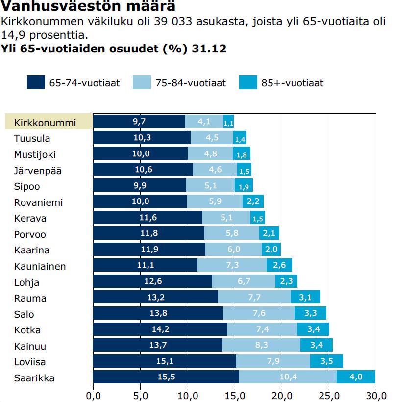 poikkeavat