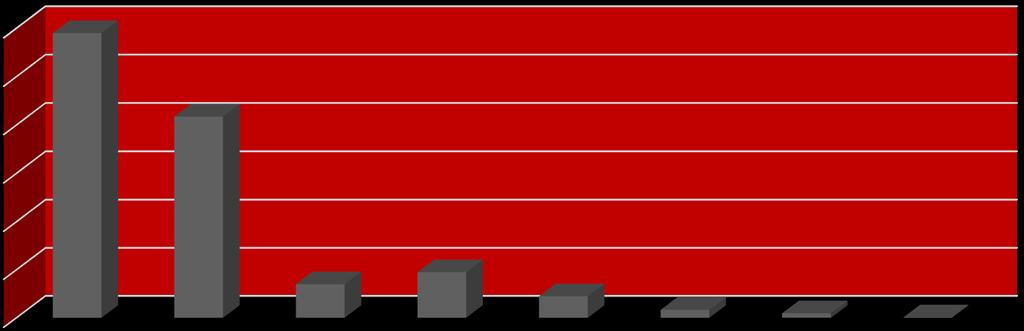 Ympäristökorvaussitoumukset 2016 V.