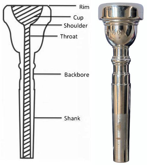 Kuva 22: Vaskipuhaltimien suukappaleiden osat ja trumpetin suukappale. [4] Ääntä voidaan tuottaa myös ilman suukappaletta.