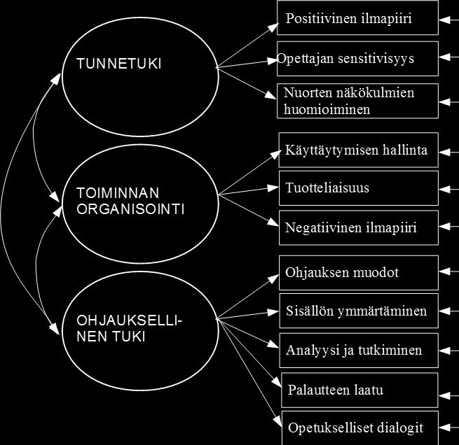 6. Kuinka tukea kiinnittymistä oppitunnilla? Vuorovaikutuksen näkökulma!! Virtanen, T. E. ; Pakarinen, E. ; Lerkkanen, M.-K. ; Poikkeus, A.-M. ; Siekkinen, M. ; Nurmi, J.-E. (2017).
