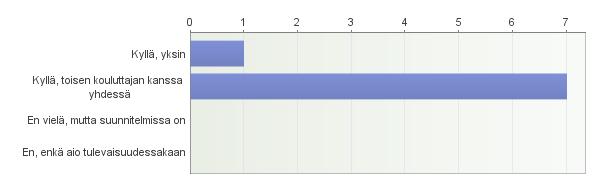 6 12. Miten arvioisit Avita Kaveria -hankkeen roolia koulutuksen mahdollistajana? Asteikolla 1=erittäin... 5= erittäin.