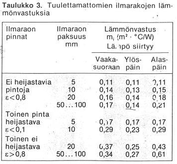 Sisä- ja ulkopinnalle tarvitaan pintavastukset (R si ja R se ), jotka saadaan