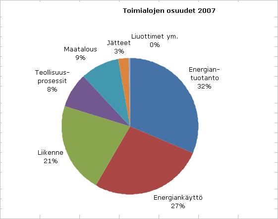 Lähde: Euroopan