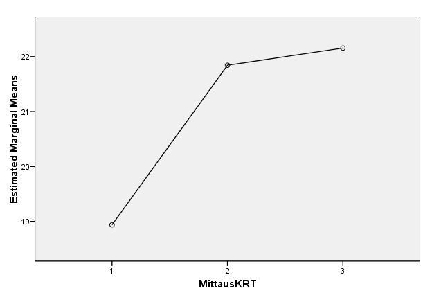 Ongelmanratkaisu- ja päätelytaidot (ORP1) - mittarin luotettavuus Reliabiliteetista: Toistomittaus (N = 69) Alku-/loppumittaus Ominaisuudet.70 Alku-/loppumittaus Suhteet.81 Alku-/loppumittaus Kaikki.