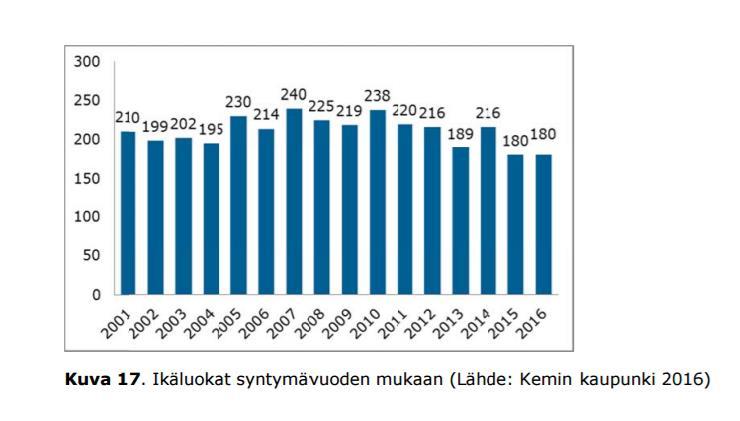 Kokouksissa on kuultu mm. Karihaaran, Syväkankaan, Lukion ja Hepola-Takajärven rehtoreita.