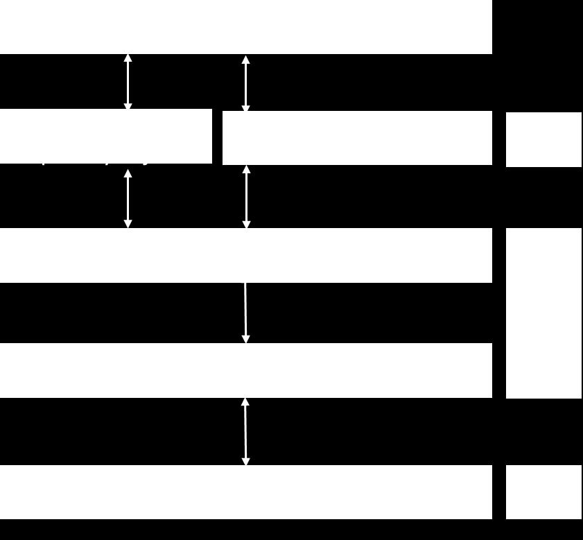 LIITE 2 13 (34) Kuva 3: Ohjelmistopalvelun tuen yleiskuvaus 4.1.1 Pakolliset ja muut vaatimukset Tukipalvelun vaatimukset on kuvattu liitteessä 3. 4.1.2 Palveluaikavaatimukset Tukipalvelujen toimintoihin liittyvät palveluaikavaatimukset on esitetty seuraavassa taulukossa.
