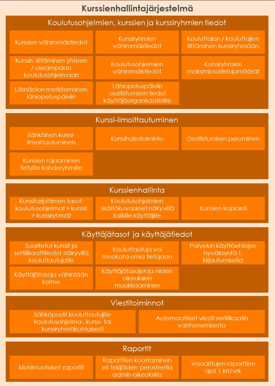 LIITE 2 4 (34) Kuva 1.