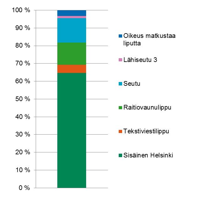 19 Taulukko 4.