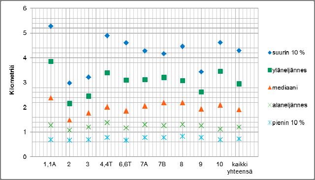 27 Taulukko 13.