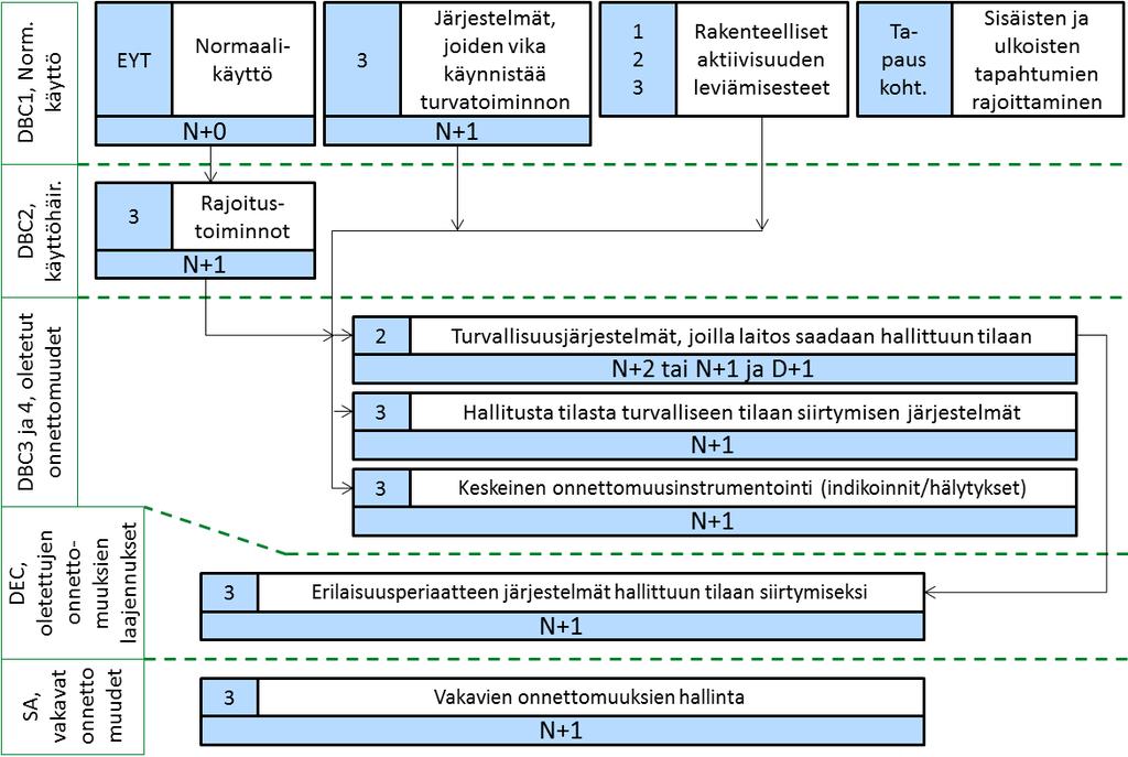 12 (PWR) säätösauvoja ohjataan tästä syystä sähkömagneeteilla.