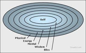 Perennial philosophy: Maailma on kuin