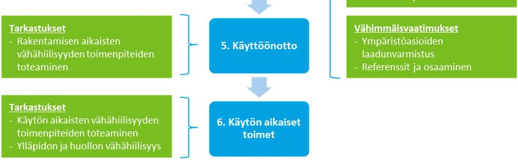 hankinnan kohteen kuvauksissa, kokonaistaloudellisesti edullisimman tarjouksen valinnassa, sopimusehtoina sekä käyttöönotossa.