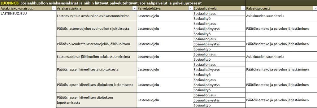 Asiakasasiakirjat ja niihin liittyvät palvelutehtävät,