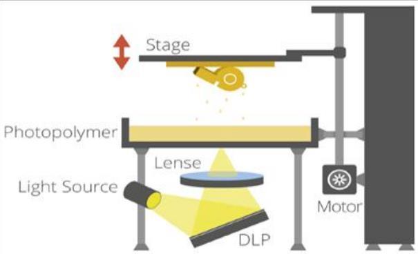 polymeeriliuosta valonlähteellä, mutta valon lähteestä koottavat säteet kerätään polttopisteeseen yhteen mikropeilien ja linssien avulla luoden kuumentavan sädekimpun. (Firpa 2016.