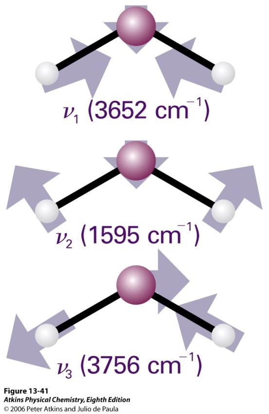 symmetrinen venytys (IR inaktiivinen) antisymmetrinen viritys CO 2