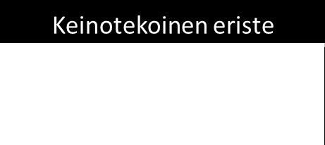 suunnitelmien mukaan liuosaltaissa tuplakalvo ja välissä tarkkailukerros,