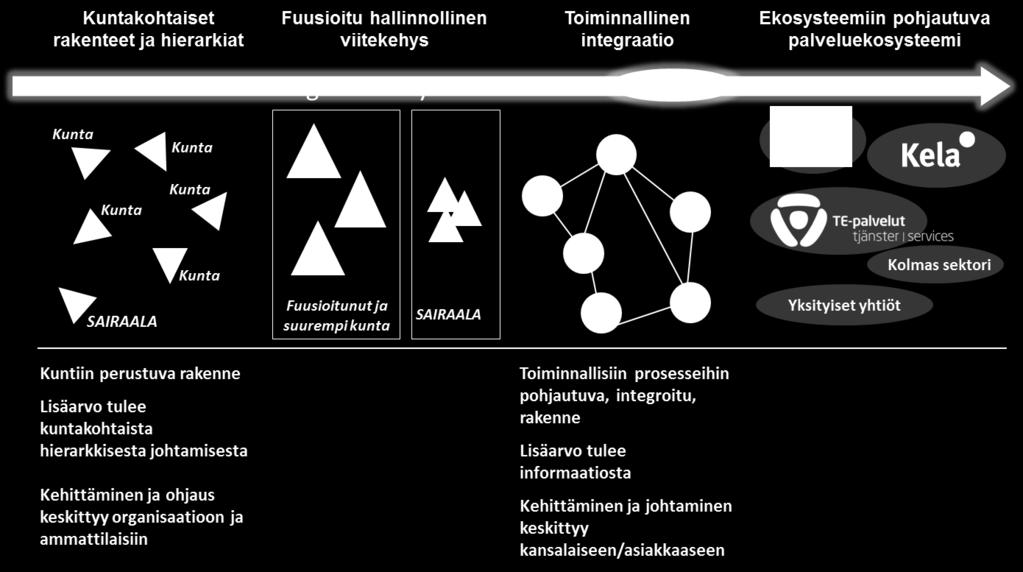 EKSOTEN AJATUKSIA TULEVAISUUDESTA ENNEN MAAKUNTAUUDISTUSTA: