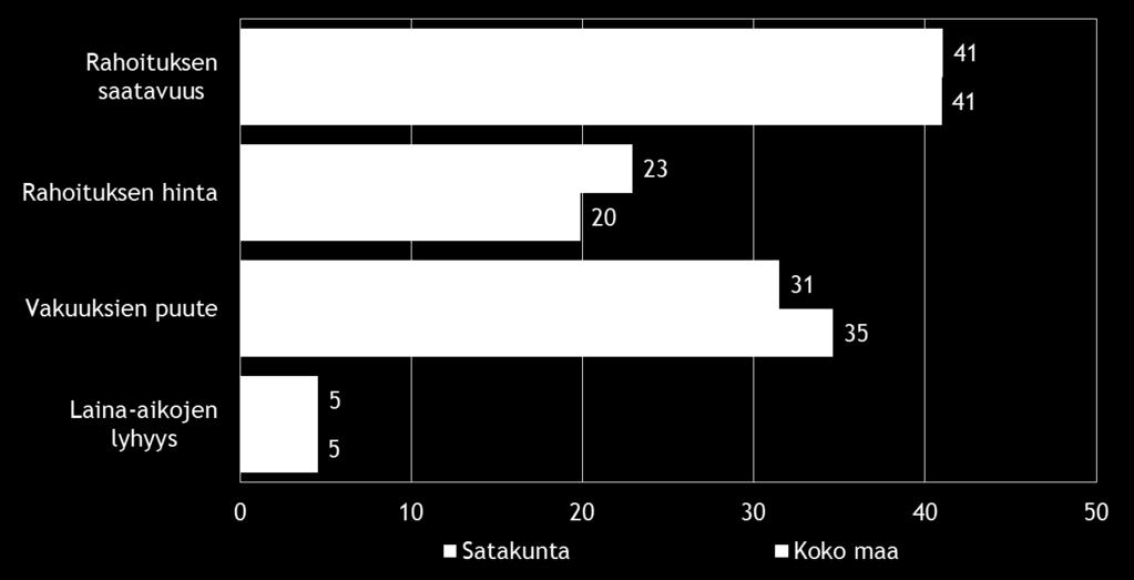 15 Kuva 6: Pk yritysten