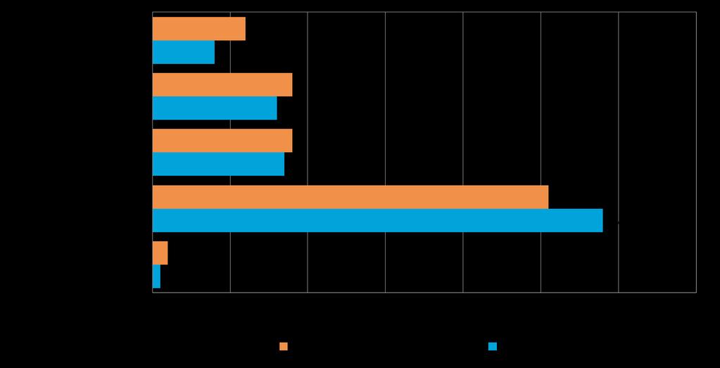 7 2. YRITYSTEN OSUUDET TOIMIALOILLA Suomessa oli 262 548 yritystä [1] vuonna 2011. Näistä yrityksistä noin 11 064 toimi Satakunnan alueella.