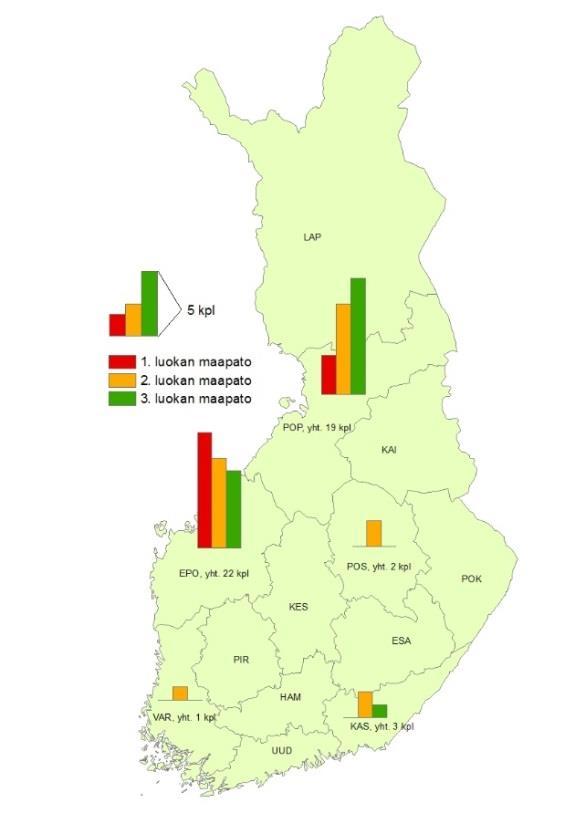 3 omina hankkeina, vaan hankkeet toteutetaan paikallisten toimijoiden vastuulla valtion avustusmuotoisen harkinnanvaraisen tuen turvin.