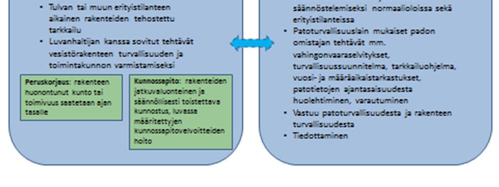 toimintamalliin perustuen.