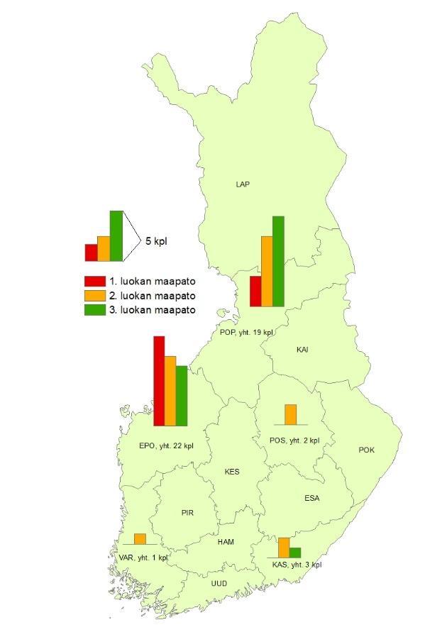 Näissä luvuissa ovat pääosin mukana myös YM:n hallinnonalalla olevat rakenteet, joiden määrä on selvästi pienempi kuin MMM:n hallinnonalalla. Kuva 1.