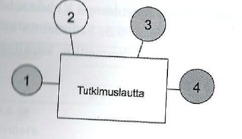 ravintoketjuun Toteutus: neljä allasta kemikaali, ei kaloja