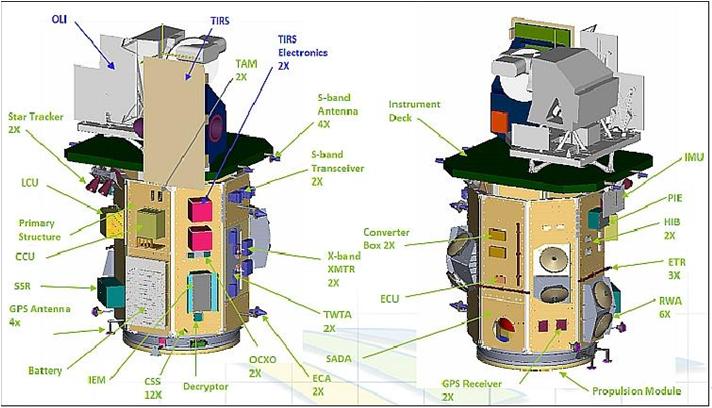 Satelliitit Useimmat satelliitit sisältävät useita sensoreita Säästää rahaa + rakentamiseen saadaan rahaa useilta tahoilta Yhden
