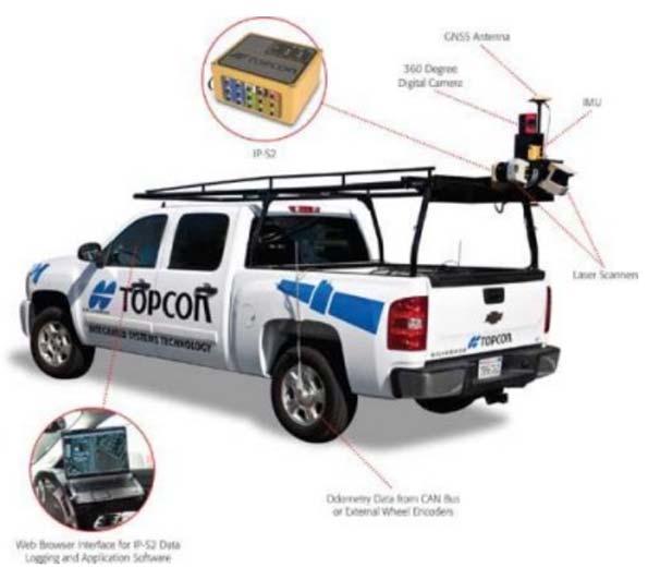 Mobiilikartoituslaitteet Mobiilikartoitusjärjestelmän perusosat GPS kamera IMU laserkeilain odometri