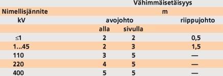 Korjuutyömaan suunnittelijan on syytä varata riittävän laaja varastointitila kaukokuljetusta varten.