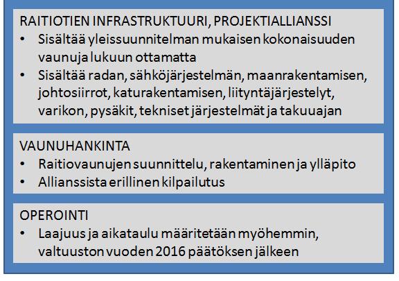 Toteutusmalli Kaupunginhallitus päätti 10.11.