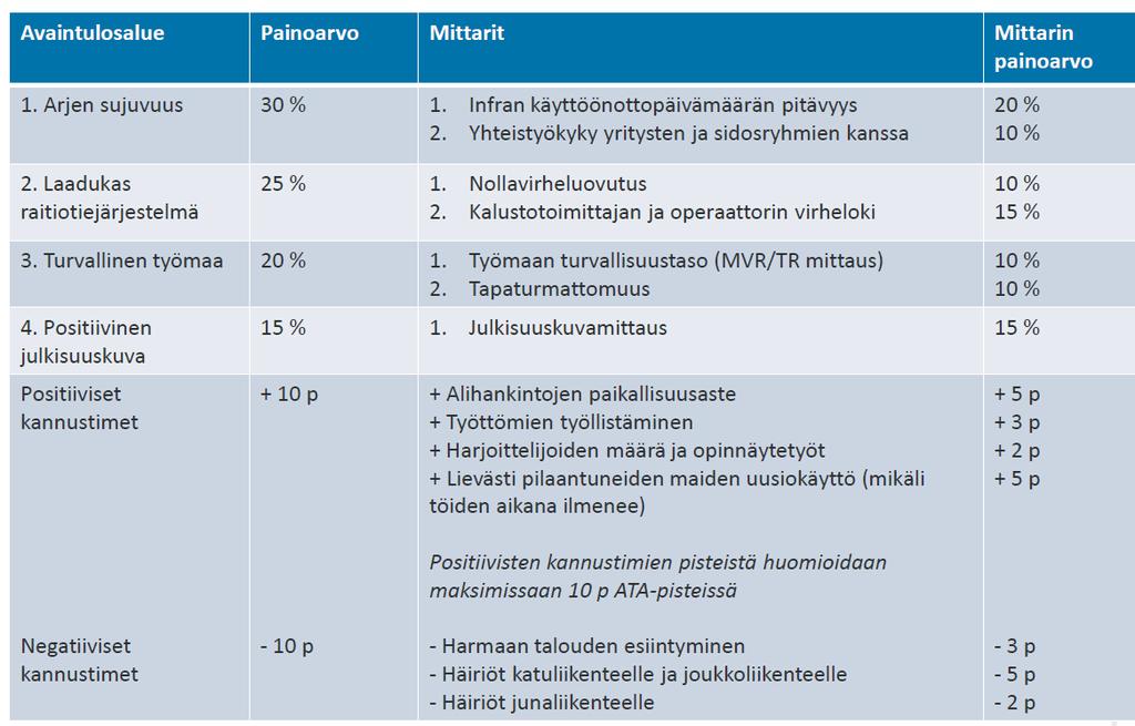 Kehitysvaiheessa