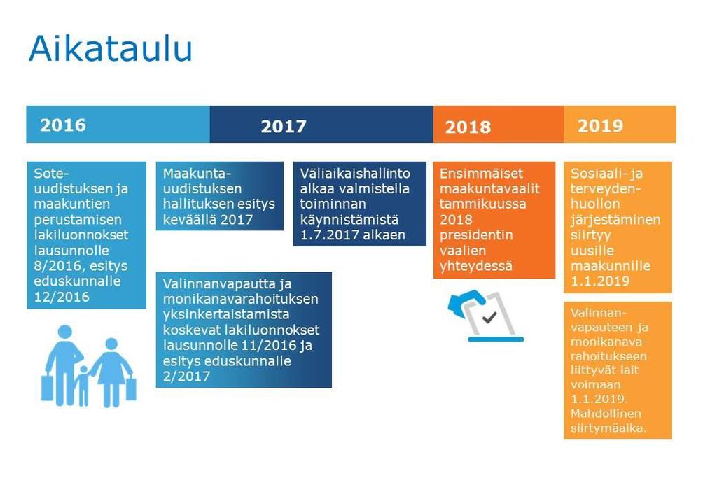 monelle kunnalle aivan liian lyhyt aika, kun huomioidaan kunnan omistamien kiinteistöjen tasearvot. Äänekosken kaupungin sote-kiinteistöjen yhteenlaskettu tasearvo on noin 44 miljoonaa euroa.