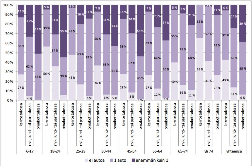 11 7 SUUNNITTELUN LÄHTÖKOHDAT Lähtökohtana kaikelle suunnittelulle on käyttäjien tarpeiden tunnistaminen. Alueella ei vielä asu ketään, joten asukaskyselyä ei voi liikkumisen tarpeista tehdä.