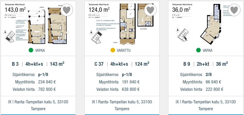 14 7.3 Asunnot Alueelle tulee sekä yksiöitä, kaksioita että perheasuntoja.