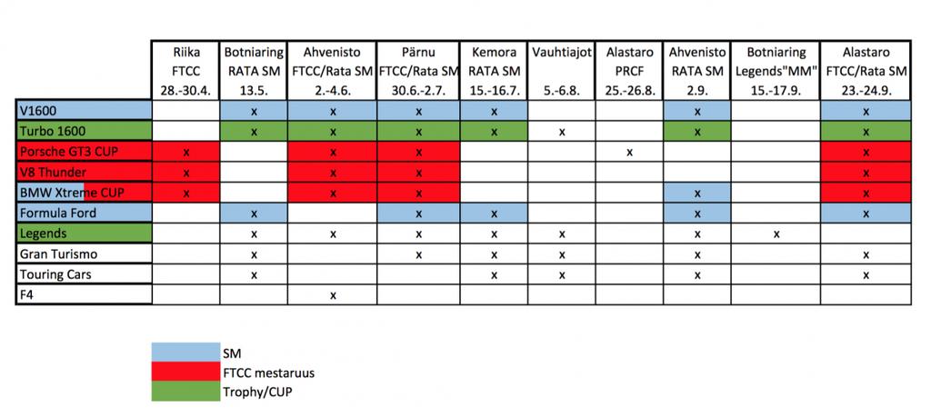 Muita rata kilpailuja FTCC ja NEZ sarja Rata SM 28.-30.