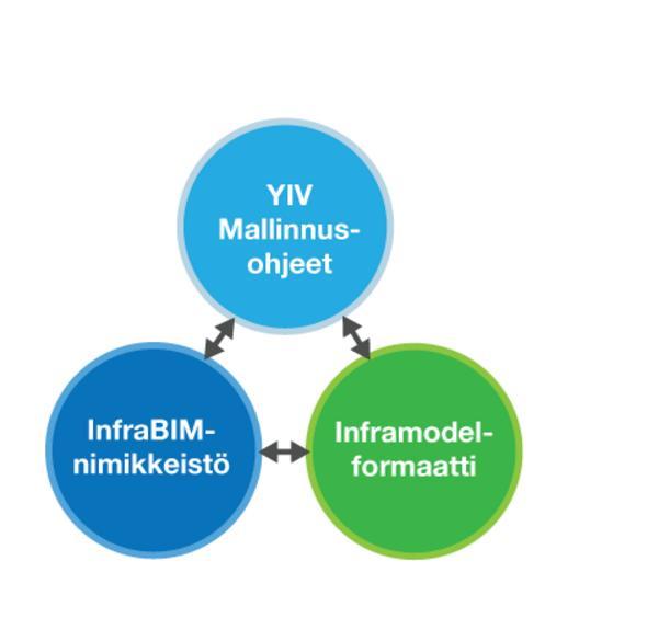 12 2 INFRAMALLINNUS 2.