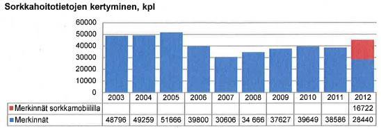 on laskettu keinosiemennyssonneille sorkkaterveysindeksi jo kahden vuoden ajan (Liite 6). Sonnivalinnalla voidaan vaikuttaa sorkkaterveyteen.