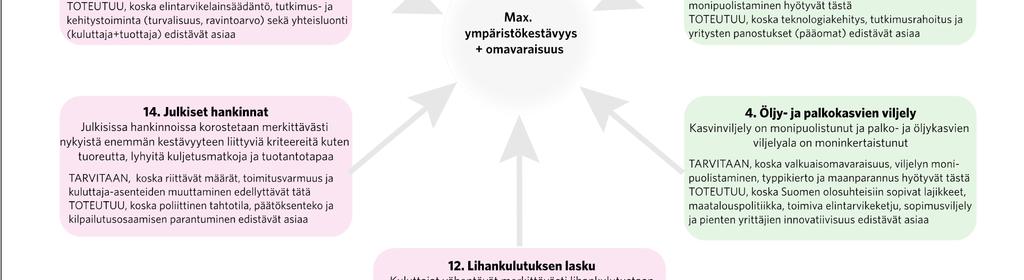 todennäköinen 5 = erittäin todennäköinen).