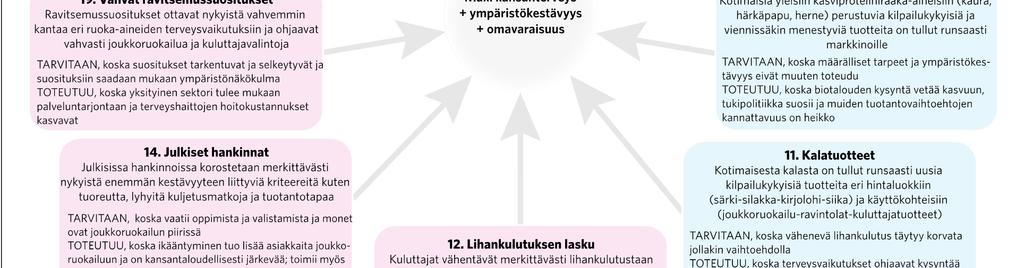 lainkaan todennäköinen 5 = erittäin todennäköinen). Sisältötekijöiden yhteenkietoutumisesta olisi mahdollista laatia useita perusteltuja näkemyksiä tulevaisuuskuvien muotoon.