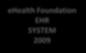 Register PATIENT PORTAL 2009