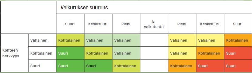 Täydentävässä menettelyssä on aiempaan YVA:an lisätty loppusijoitustoiminnot sekä vaarallisten jätteiden vastaanotto, käsittely ja loppusijoitus.