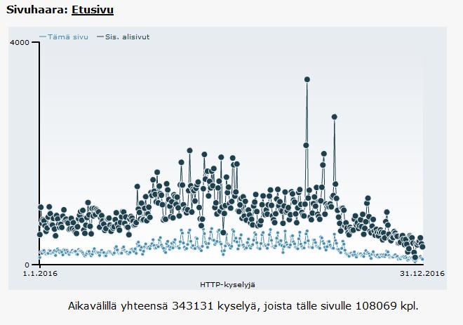 Kaikille SNJ:n pentuerekisteröidyille uusille jäsenille on lähetetty StarttiNuusku, joka uudistettiin vuonna 2013. StarttiNuuskun mukana uudet pentuejäsenet saivat Royal Caninin ruokalahjakortin. 11.