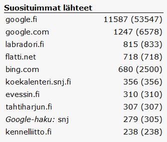 Toimikaudella otettiin käyttöön uutena tiedotuskeinona sähköiset uutiskirjeet, jotka lähetettiin kaikille niille jäsenille, jotka olivat antaneet sähköpostiosoitteensa yhdistyksen jäsenrekisteriin (n.