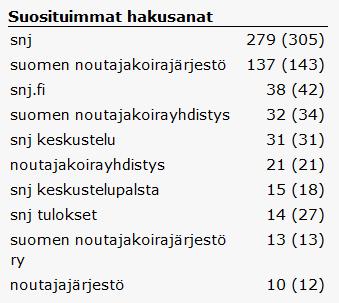 Uutiskirjeiden tavoitteena oli ensisijaisesti tavoittaa myös niitä jäseniä, jotka eivät välttämättä seuraa sosiaalisen median kanavia tai eivät aktiivisesti käytä yhdistyksen wwwsivuja tiedon