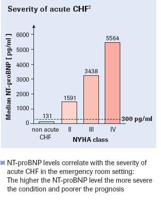 BNP/ANP koholla sydämen vajaatoiminta (akuutti/krooninen) vasemman kammion
